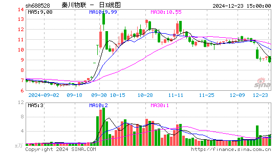 秦川物联