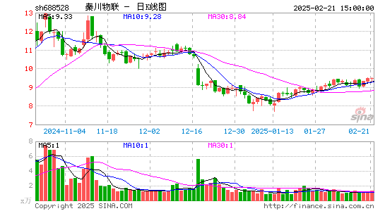 秦川物联