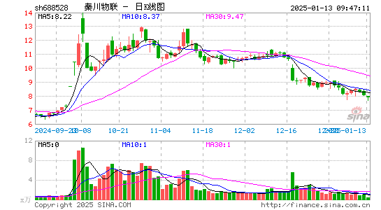 秦川物联