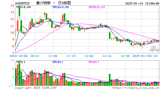 秦川物联