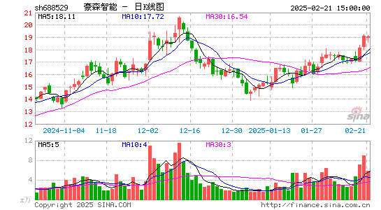 豪森股份