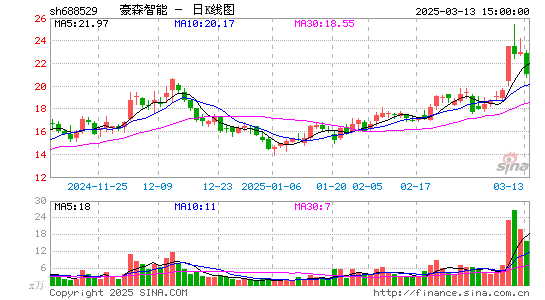 豪森股份