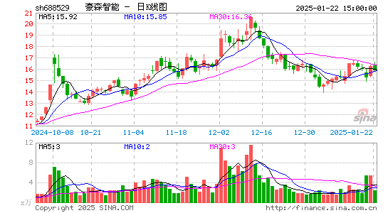 豪森股份