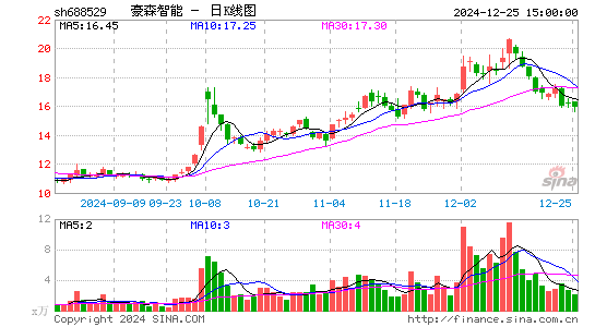 豪森股份