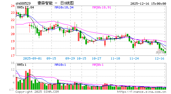 ��ɭ����