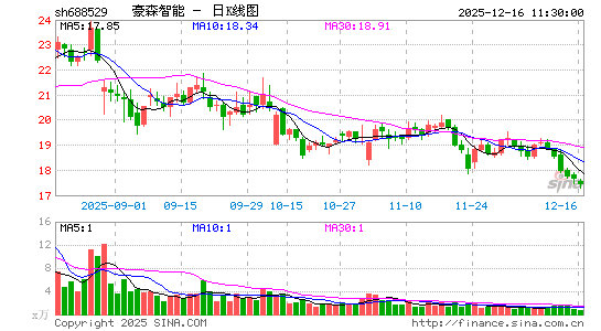 ��ɭ����