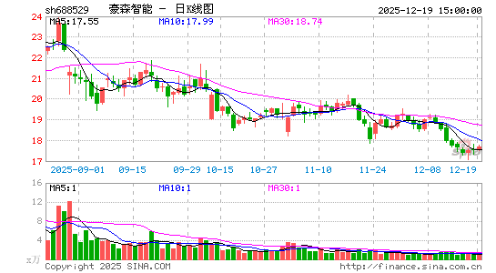 ��ɭ����