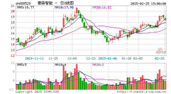 豪森股份