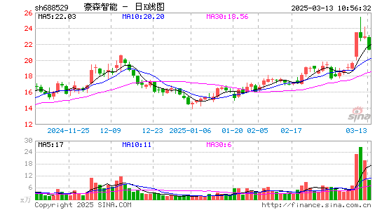 豪森股份