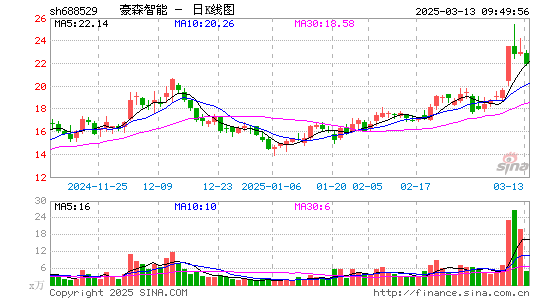 豪森股份