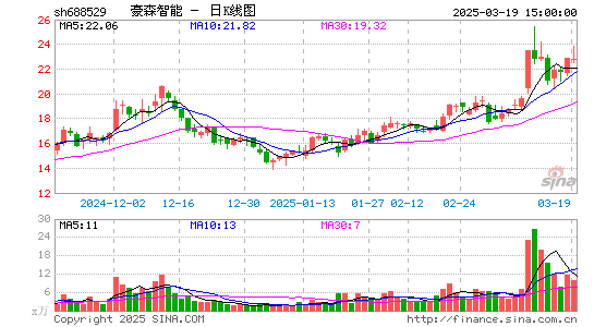 豪森股份