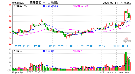 豪森股份