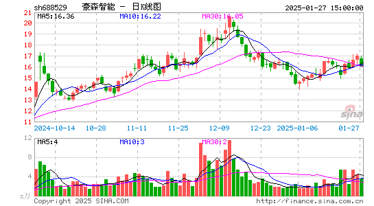 豪森股份