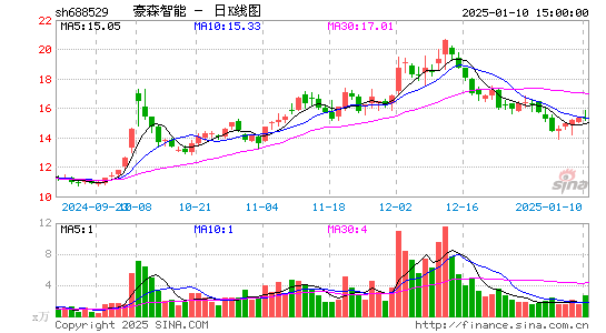 豪森股份