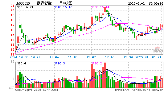 豪森股份