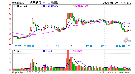 欧莱新材