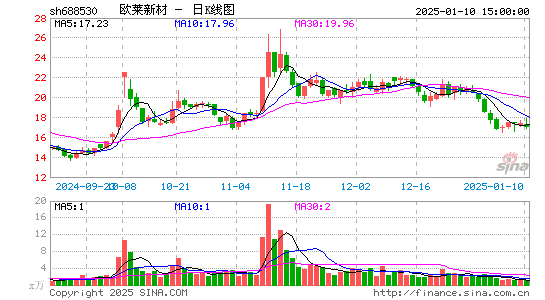 欧莱新材