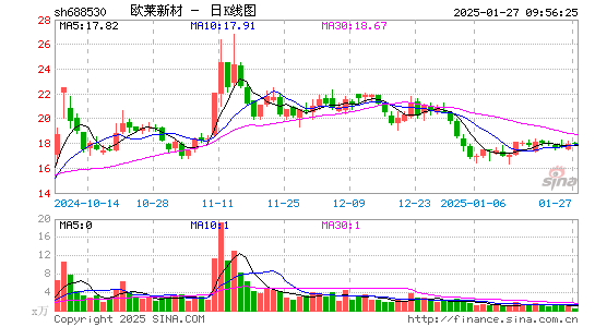 欧莱新材