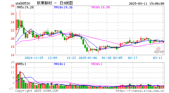 欧莱新材