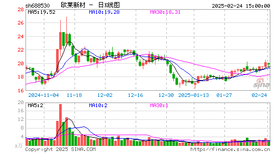 欧莱新材