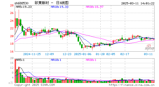 欧莱新材