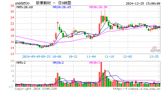 欧莱新材