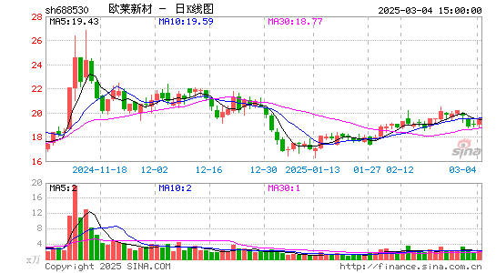 欧莱新材