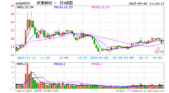 欧莱新材