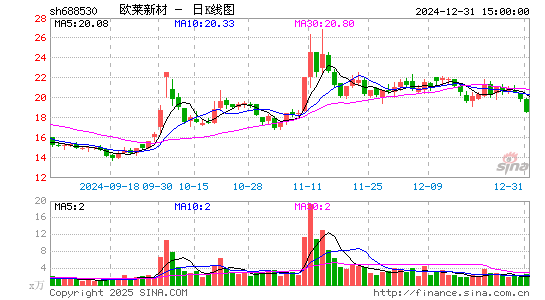 欧莱新材