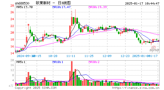 欧莱新材