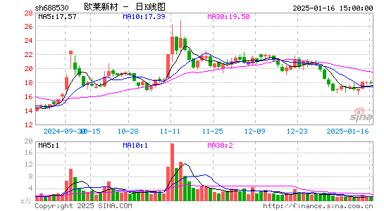 欧莱新材