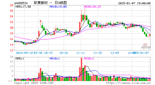 欧莱新材