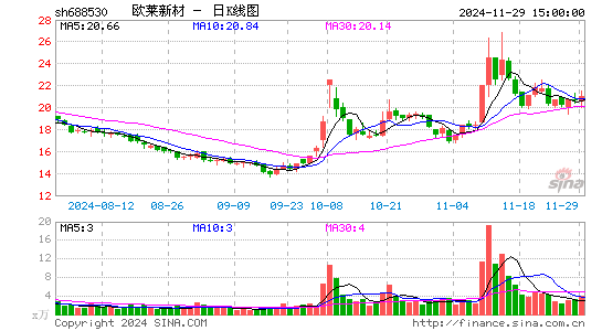 欧莱新材