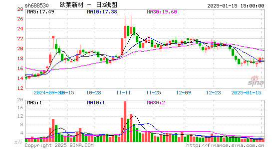 欧莱新材