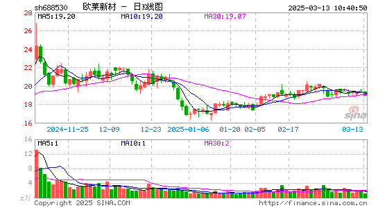 欧莱新材