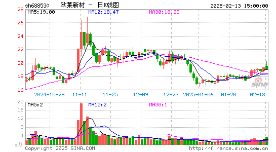 欧莱新材