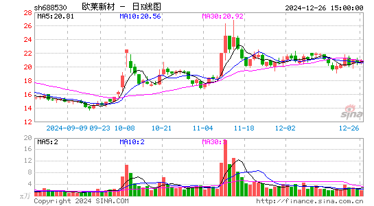 欧莱新材