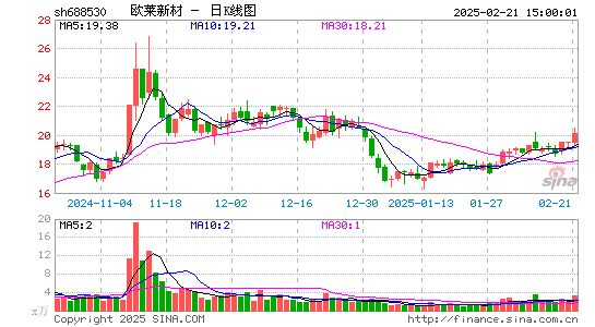 欧莱新材