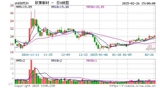 欧莱新材