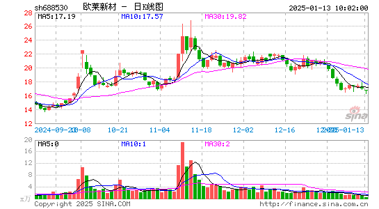 欧莱新材