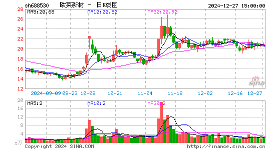 欧莱新材