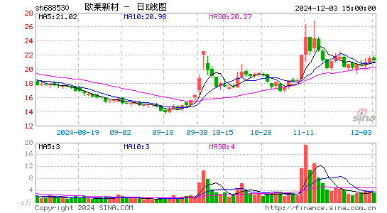 欧莱新材