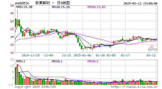 欧莱新材