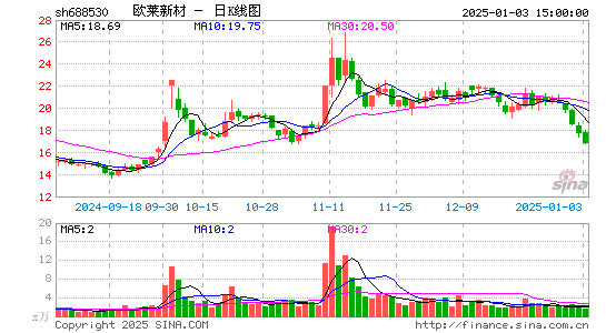 欧莱新材