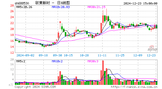 欧莱新材