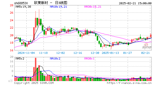 欧莱新材