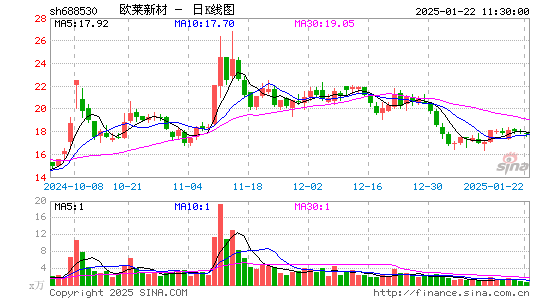 欧莱新材