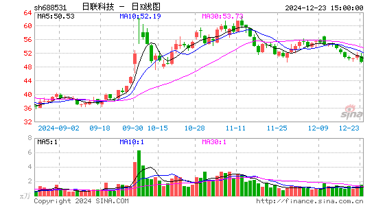 日联科技