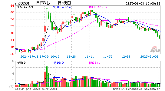 日联科技