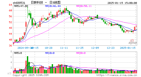 日联科技